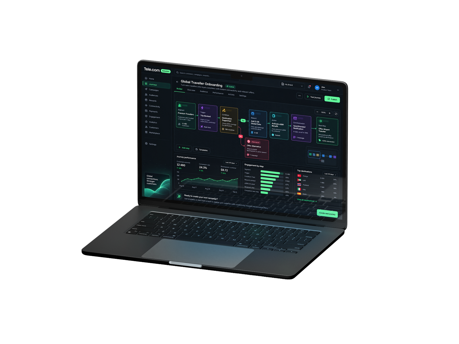 Tele.com Retention onboarding dashboard on a laptop