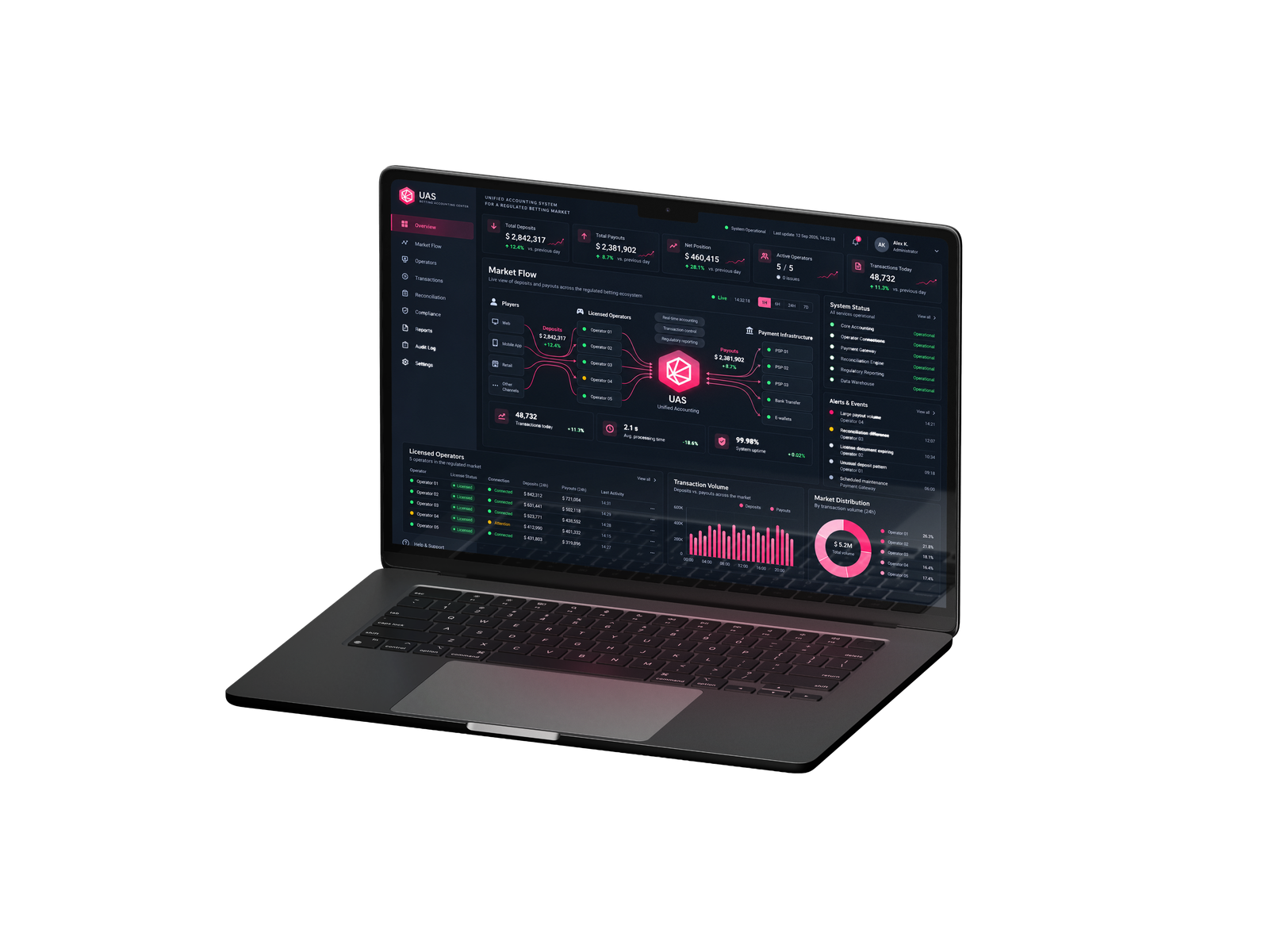 UAS market flow dashboard on a laptop